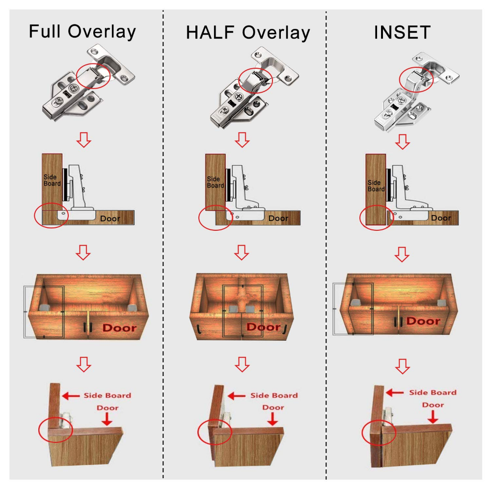 Overlay Hinges Instruction